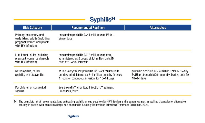 파일:2021미국CDC STI Guidelines 요약포캣북.pdf