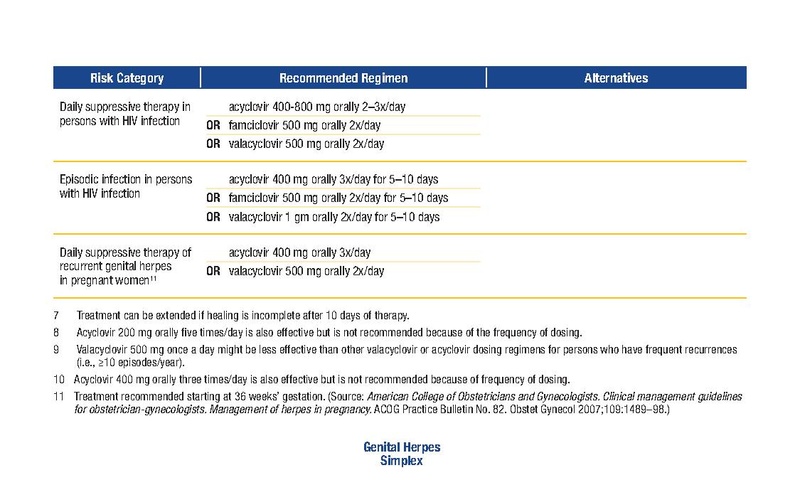 파일:2021미국CDC STI Guidelines 요약포캣북.pdf
