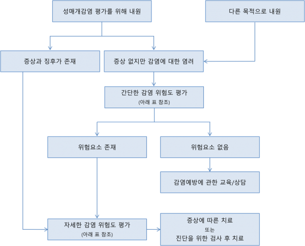 Syndromic Algorithm1.png