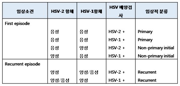 Genital Herpes 1.3.2.2.png