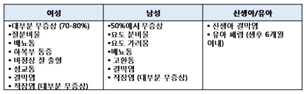 Chlamydial 1.3.1.png