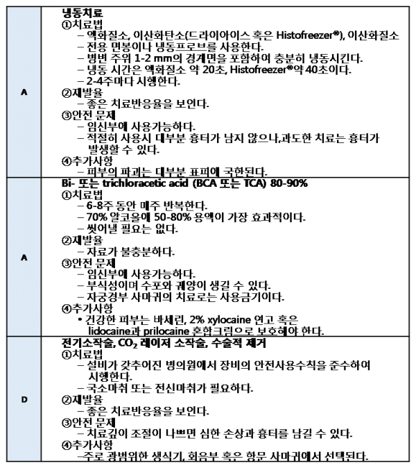 Condyloma Acuminata 4.2.2.png