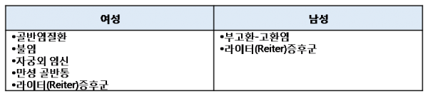 Chlamydial 1.3.2.png